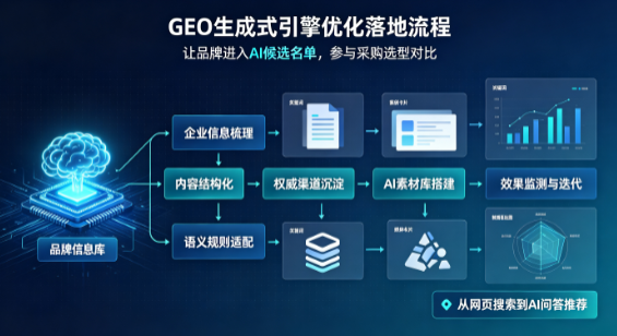 铁岭B端采购决策：GEO优化藏着哪些全新机会？