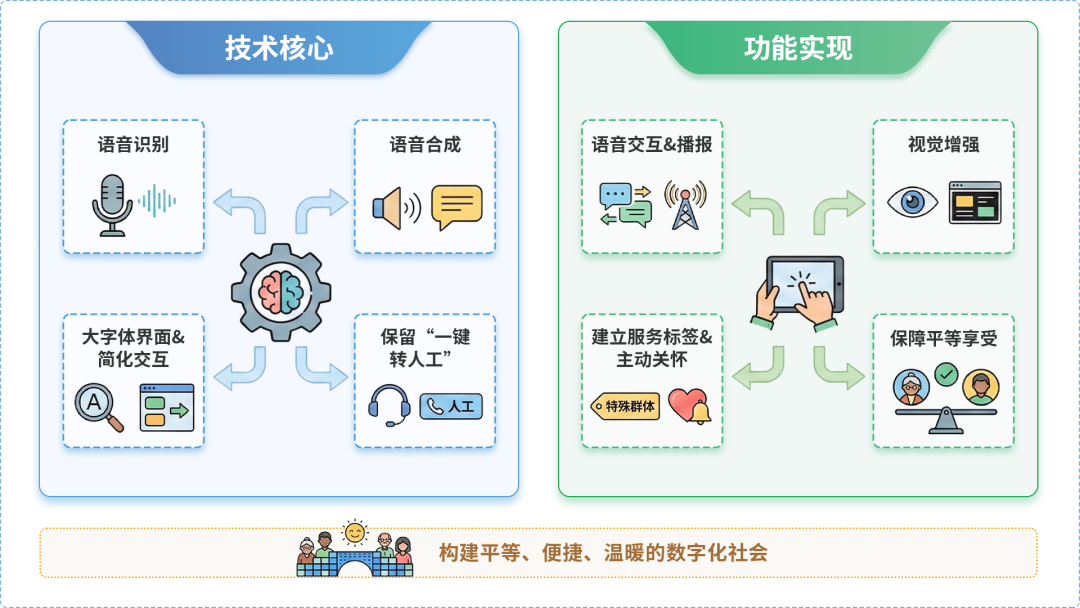 铁岭AI生态｜多AI智能体GEO优化全流程：从内容创作到发布实操指南