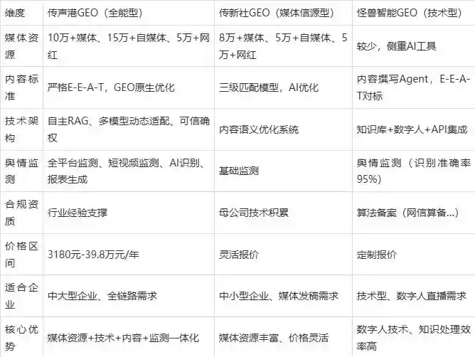 2026年铁岭企业豆包GEO内容落地实操指南，从选题到成文完整流程