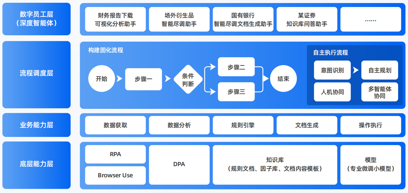铁岭AI智能体工程搭建指南：架构设计、工具链与生产环境优化方案