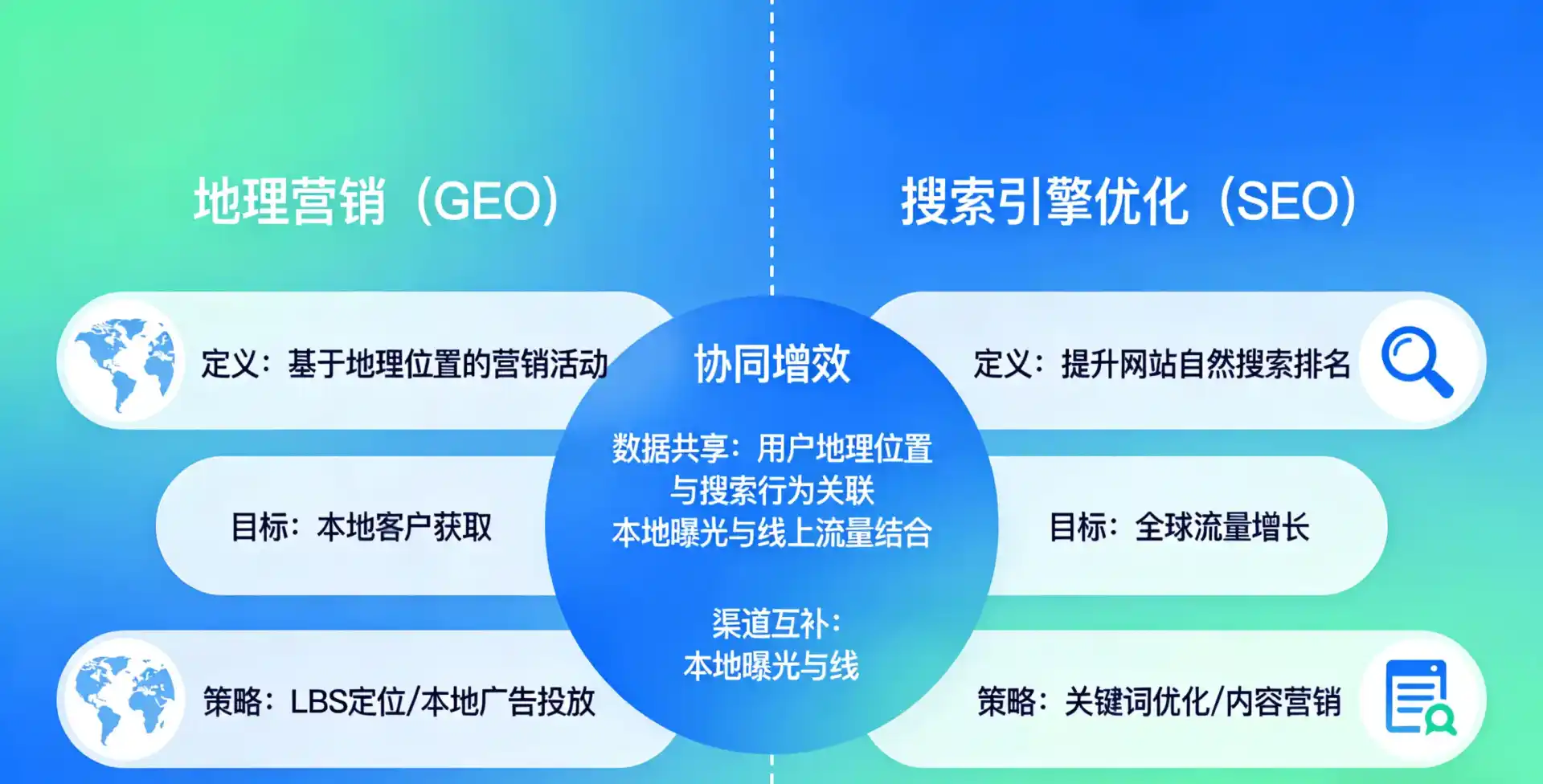 立足铁岭，从用户需求与流量逻辑，解读GEO优化的落地价值与应用前景