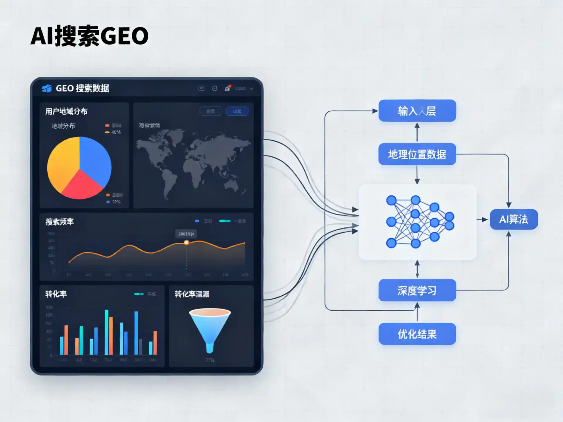 铁岭GEO优化服务商该如何筛选？生成式引擎优化行业实践观察